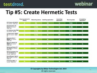 Tip #5: Create Hermetic Tests

© Copyrights by Bitbar Technologies Ltd. 2014
All rights reserved.

41

 
