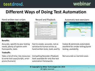 Different Ways of Doing Test Automation
Hand written test scripts

Record and Playback

Automatic test exercisers

Fast to create, accurate, not as
sensitive to human-errors as
hand-written tests, tools avail’ty

Fastest & extremely automated,
excellent for smoke testing/quick
testing, availability

Benefits:
Accurate, specific to your testing
needs, plenty of options with
frameworks, tools
Tradeoffs:
Takes a lot of time, ties resources Compelling Recorder+Playback
to write test cases/scripts, error- tools available for only few test
prone (humans)
automation frameworks

Not accurate as real test cases

© Copyrights by Bitbar Technologies Ltd. 2014
All rights reserved.

5

 