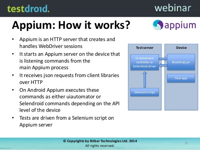 how to leverage appium in your mobile app testing how appium works