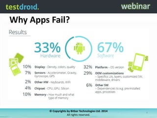 Why Apps Fail?
© Copyrights by Bitbar Technologies Ltd. 2014
All rights reserved.
4
 