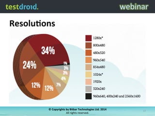 ©	
  Copyrights	
  by	
  Bitbar	
  Technologies	
  Ltd.	
  2014	
  	
  
All	
  rights	
  reserved.	
  
17	
  
ResoluSons	
  
 