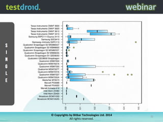©	
  Copyrights	
  by	
  Bitbar	
  Technologies	
  Ltd.	
  2014	
  	
  
All	
  rights	
  reserved.	
  
21	
  
 