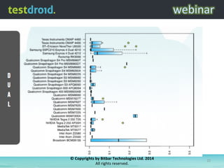 ©	
  Copyrights	
  by	
  Bitbar	
  Technologies	
  Ltd.	
  2014	
  	
  
All	
  rights	
  reserved.	
  
22	
  
 