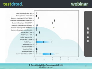 ©	
  Copyrights	
  by	
  Bitbar	
  Technologies	
  Ltd.	
  2014	
  	
  
All	
  rights	
  reserved.	
  
23	
  
 