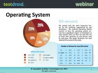 ©	
  Copyrights	
  by	
  Bitbar	
  Technologies	
  Ltd.	
  2014	
  	
  
All	
  rights	
  reserved.	
  
25	
  
OperaSng	
  System	
  
 