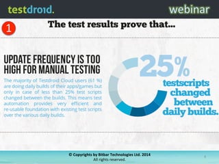 ©	
  Copyrights	
  by	
  Bitbar	
  Technologies	
  Ltd.	
  2014	
  	
  
All	
  rights	
  reserved.	
  
8	
  
1	
  
 