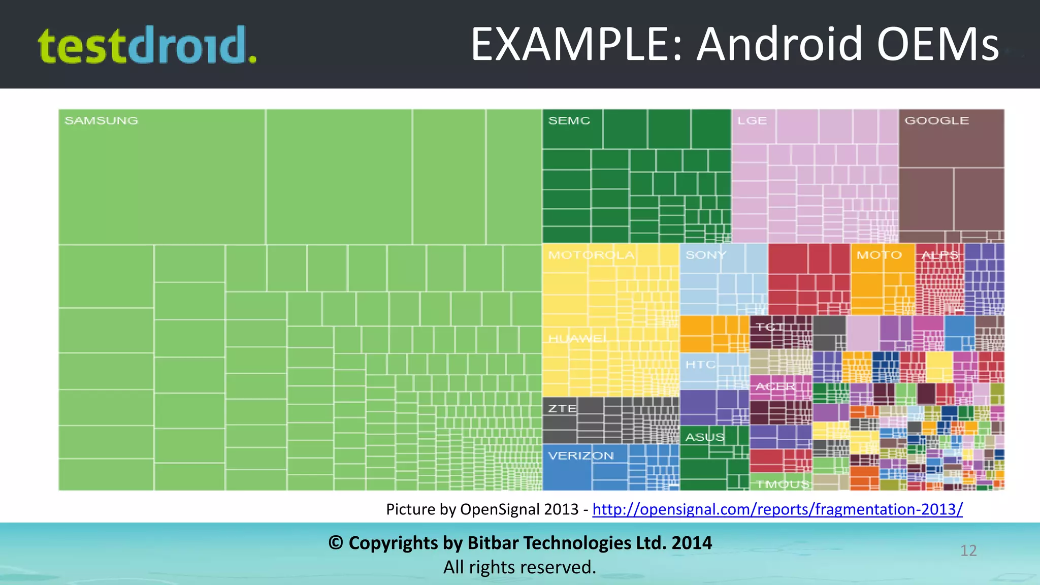 © Copyrights by Bitbar Technologies Ltd. 2014
All rights reserved.
12
EXAMPLE: Android OEMs
Picture by OpenSignal 2013 - http://opensignal.com/reports/fragmentation-2013/
 