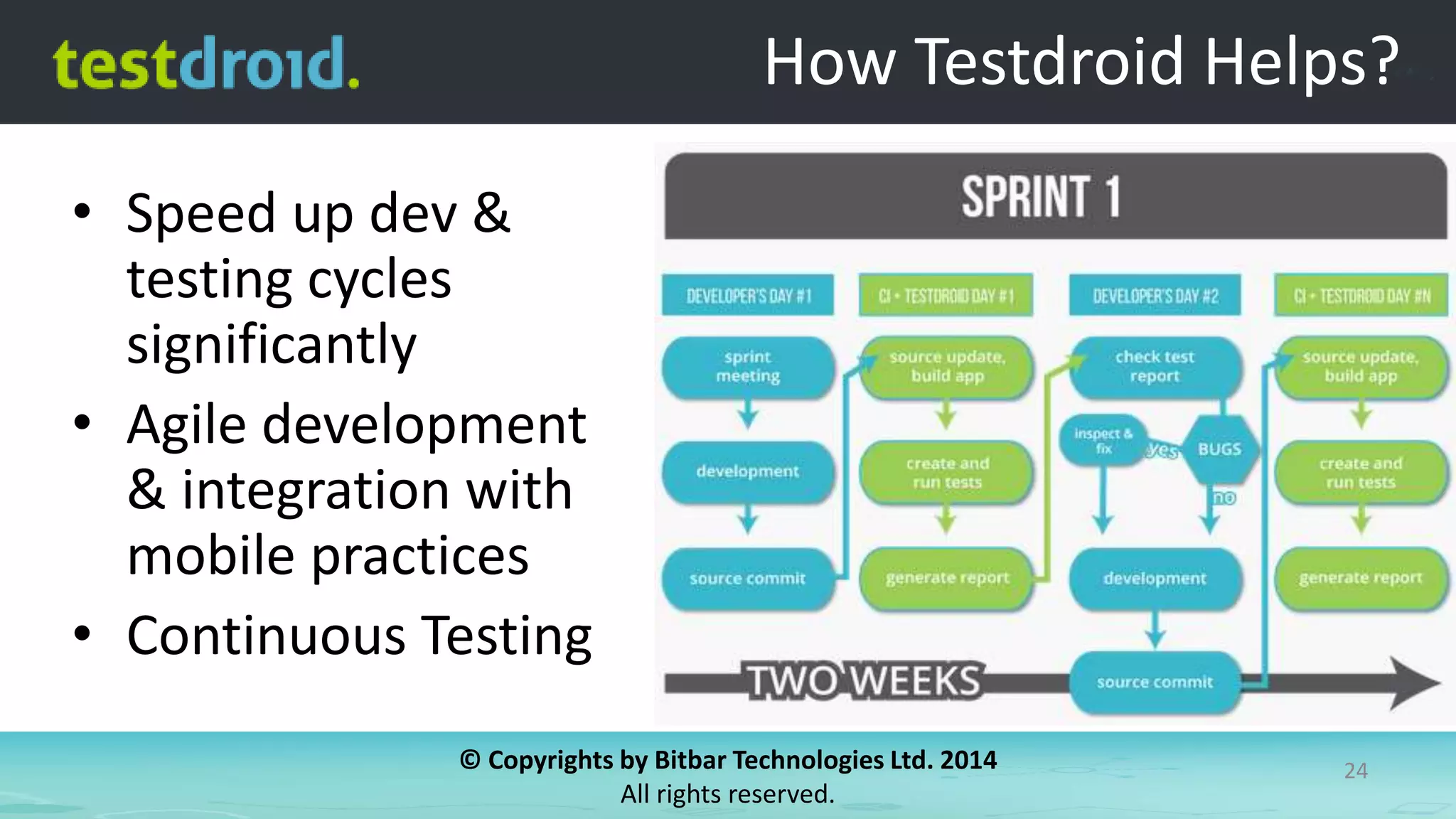 © Copyrights by Bitbar Technologies Ltd. 2014
All rights reserved.
24
How Testdroid Helps?
• Speed up dev &
testing cycles
significantly
• Agile development
& integration with
mobile practices
• Continuous Testing
 