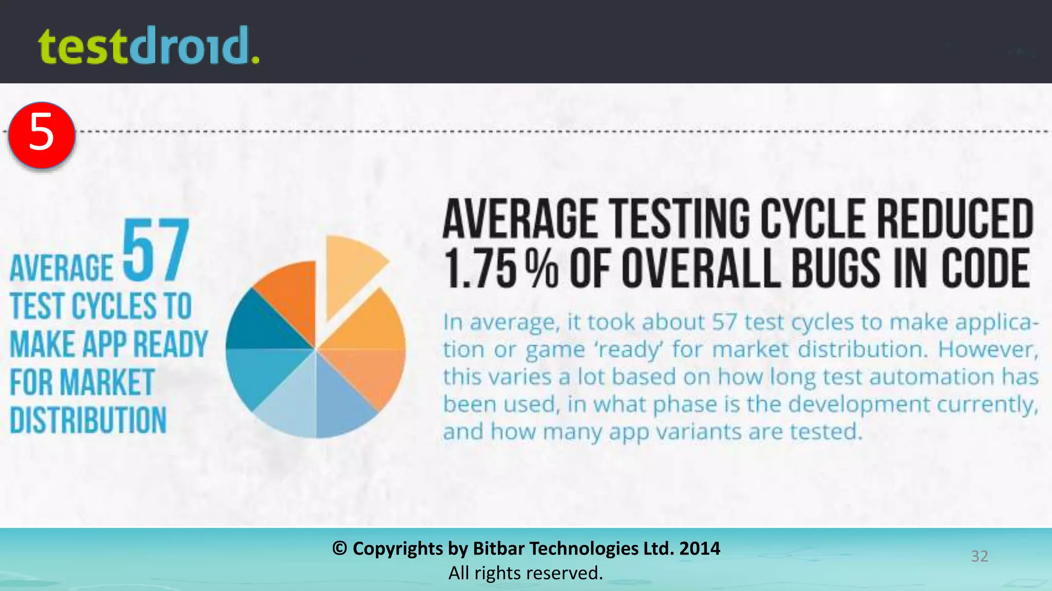 © Copyrights by Bitbar Technologies Ltd. 2014
All rights reserved.
32
5
 