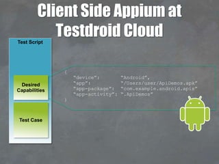 Client Side Appium at
Testdroid CloudTest Script
Test Case
Desired
Capabilities
{
“device”: “Android”,
“app”: “/Users/user/ApiDemos.apk”
“app-package”: “com.example.android.apis”
“app-activity”: “.ApiDemos”
}
 