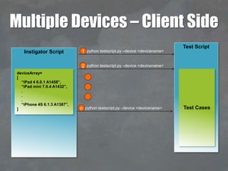 Multiple Devices – Client Side
python testscript.py –device <devicename>1
python testscript.py –device <devicename>2
python testscript.py –device <devicename>n
Test Script
Test Cases
Instigator Script
deviceArray=
[
“iPad 4 6.0.1 A1458”,
“iPad mini 7.0.4 A1432”,
.
.
.
“iPhone 4S 6.1.3 A1387”,
]
 
