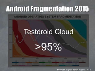 Android Fragmentation 2015
by Open Signal report August 2015
Testdroid Cloud
>95%
 