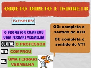 OBJETO DIRETO E INDIRETO

     EXEMPLOS:
                       OD: completa o
O PROFESSOR COMPROU    sentido do VTD
UMA FERRARI VERMELHA   OI: completa o
SUJEITO: O PROFESSOR   sentido do VTI
VTD: COMPROU

    UMA FERRARI
OD:
     VERMELHA
 
