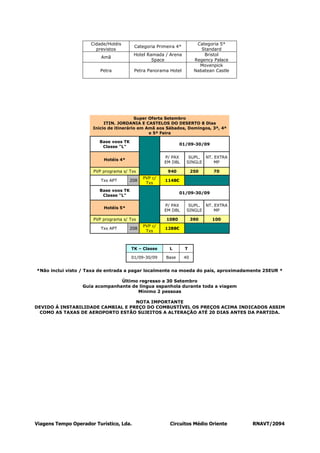 Cidade/Hotéis                                     Categoria 5*
                                         Categoria Primeira 4*
                        previstos                                         Standard
                                         Hotel Ramada / Arena              Bristol
                          Amã
                                                 Space                 Regency Palace
                                                                         Movenpick
                          Petra          Petra Panorama Hotel          Nabatean Castle




                                         Super Oferta Setembro
                           ITIN. JORDANIA E CASTELOS DO DESERTO 8 Dias
                      Inicio de itinerário em Amã aos Sábados, Domingos, 3ª, 4ª
                                               e 5ª Feira

                         Base voos TK
                                                              01/09-30/09
                          Classe "L"

                                                      P/ PAX       SUPL. NT. EXTRA
                           Hotéis 4*
                                                      EM DBL      SINGLE     MP

                       PVP programa s/ Txs             940            250      70
                                             PVP c/
                          Txs APT      208            1148€
                                              Txs
                         Base voos TK
                                                              01/09-30/09
                          Classe "L"

                                                      P/ PAX       SUPL. NT. EXTRA
                           Hotéis 5*
                                                      EM DBL      SINGLE     MP

                       PVP programa s/ Txs             1080           390     100
                                             PVP c/
                          Txs APT      208            1288€
                                              Txs



                                        TK – Classe     L        T

                                        01/09-30/09    Base      40


*Não inclui visto / Taxa de entrada a pagar localmente na moeda do país, aproximadamente 25EUR *

                                Último regresso a 30 Setembro
                  Guia acompanhante de língua espanhola durante toda a viagem
                                      Mínimo 2 pessoas

                                   NOTA IMPORTANTE
DEVIDO Á INSTABILIDADE CAMBIAL E PREÇO DO COMBUSTÍVEL OS PREÇOS ACIMA INDICADOS ASSIM
  COMO AS TAXAS DE AEROPORTO ESTÃO SUJEITOS A ALTERAÇÃO ATÉ 20 DIAS ANTES DA PARTIDA.




Viagens Tempo Operador Turístico, Lda.                  Circuitos Médio Oriente          RNAVT/2094
 