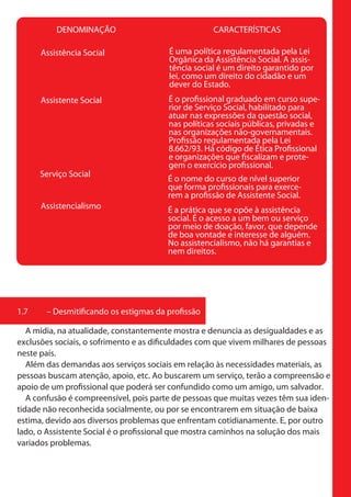 DENOMINAÇÃO                               CARACTERÍSTICAS

      Assistência Social                É uma política regulamentada pela Lei
                                        Orgânica da Assistência Social. A assis-
                                        tência social é um direito garantido por
                                        lei, como um direito do cidadão e um
                                        dever do Estado.
      Assistente Social                 É o profissional graduado em curso supe-
                                        rior de Serviço Social, habilitado para
                                        atuar nas expressões da questão social,
                                        nas políticas sociais públicas, privadas e
                                        nas organizações não-governamentais.
                                        Profissão regulamentada pela Lei
                                        8.662/93. Há código de Ética Profissional
                                        e organizações que fiscalizam e prote-
                                        gem o exercício profissional.
      Serviço Social
                                       É o nome do curso de nível superior
                                       que forma profissionais para exerce-
                                       rem a profissão de Assistente Social.
      Assistencialismo                 É a prática que se opõe à assistência
                                       social. É o acesso a um bem ou serviço
                                       por meio de doação, favor, que depende
                                       de boa vontade e interesse de alguém.
                                       No assistencialismo, não há garantias e
                                       nem direitos.




1.7    – Desmitificando os estigmas da profissão

   A mídia, na atualidade, constantemente mostra e denuncia as desigualdades e as
exclusões sociais, o sofrimento e as dificuldades com que vivem milhares de pessoas
neste país.
   Além das demandas aos serviços sociais em relação às necessidades materiais, as
pessoas buscam atenção, apoio, etc. Ao buscarem um serviço, terão a compreensão e
apoio de um profissional que poderá ser confundido como um amigo, um salvador.
   A confusão é compreensível, pois parte de pessoas que muitas vezes têm sua iden-
tidade não reconhecida socialmente, ou por se encontrarem em situação de baixa
estima, devido aos diversos problemas que enfrentam cotidianamente. E, por outro
lado, o Assistente Social é o profissional que mostra caminhos na solução dos mais
variados problemas.
 