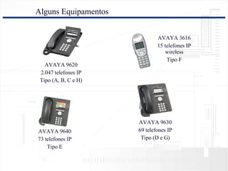 Alguns Equipamentos


                              AVAYA 3616
                              15 telefones IP
                                 wireless
                                  Tipo F
   AVAYA 9620
 2.047 telefones IP
 Tipo (A, B, C e H)




                      AVAYA 9630
                      69 telefones IP
AVAYA 9640
                       Tipo (D e G)
73 telefones IP
    Tipo E
 