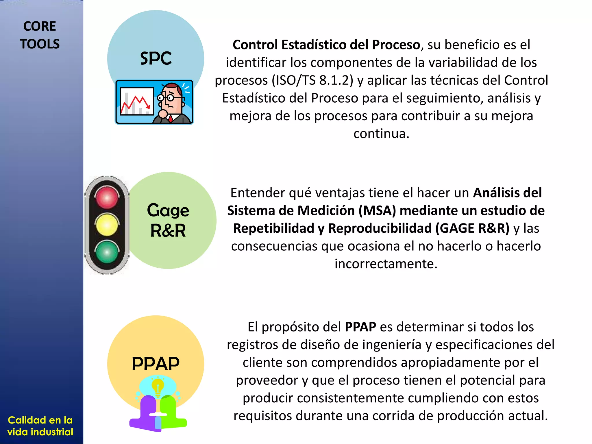 Calidad en la
vida industrial
CORE
TOOLS
Entender qué ventajas tiene el hacer un Análisis del
Sistema de Medición (MSA) mediante un estudio de
Repetibilidad y Reproducibilidad (GAGE R&R) y las
consecuencias que ocasiona el no hacerlo o hacerlo
incorrectamente.
SPC
Control Estadístico del Proceso, su beneficio es el
identificar los componentes de la variabilidad de los
procesos (ISO/TS 8.1.2) y aplicar las técnicas del Control
Estadístico del Proceso para el seguimiento, análisis y
mejora de los procesos para contribuir a su mejora
continua.
Gage
R&R
PPAP
El propósito del PPAP es determinar si todos los
registros de diseño de ingeniería y especificaciones del
cliente son comprendidos apropiadamente por el
proveedor y que el proceso tienen el potencial para
producir consistentemente cumpliendo con estos
requisitos durante una corrida de producción actual.
 