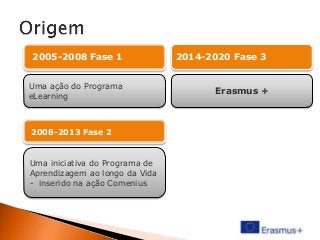 2005-2008 Fase 1
Uma ação do Programa
eLearning

2008-2013 Fase 2

Uma iniciativa do Programa de
Aprendizagem ao longo da Vida
- inserido na ação Comenius

2014-2020 Fase 3

Erasmus +

 
