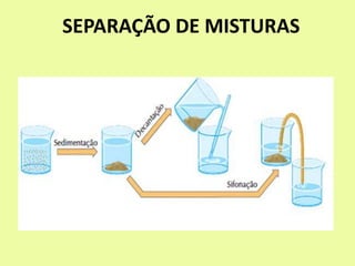 SEPARAÇÃO DE MISTURAS
 