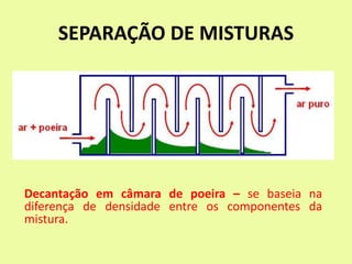 SEPARAÇÃO DE MISTURAS
Decantação em câmara de poeira – se baseia na
diferença de densidade entre os componentes da
mistura.
 