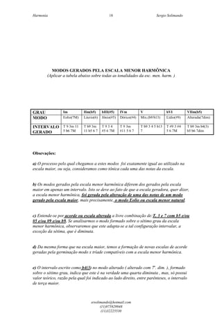 Harmonia Sergio Solimando
srsolimando@hotmail.com
(11)975929948
(11)32225530
18
MODOS GERADOS PELA ESCALA MENOR HARMÔNICA
(Aplicar a tabela abaixo sobre todas as tonalidades da esc. men. harm. )
GRAU Im IIm(b5) bIII(#5) IVm V bVI VIIm(b5)
MODO Eolio(7M) Lócrio(6) Jônio(#5) Dórico(#4) Mix.(b9/b13) Lídio(#9) Alterada(7dim)
INTERVALO
GERADO
T 9 3m 11
5 b6 7M
T b9 3m
11 b5 6 7
T 9 3 4
#5 6 7M
T 9 3m
#11 5 6 7
T b9 3 4 5 b13
7
T #9 3 #4
5 6 7M
T b9 3m b4(3)
b5 b6 7dim
Obsevações:
a) O processo pelo qual chegamos a estes modos foi exatamente igual ao utilizado na
escala maior, ou seja, consideramos como tônica cada uma das notas da escala.
b) Os modos gerados pela escala menor harmônica diferem dos gerados pela escala
maior em apenas um intervalo. Isto se deve ao fato de que a escala geradora, quer dizer,
a escala menor harmônica, foi gerada pela alteração de uma das notas de um modo
gerado pela escala maior, mais precisamente, o modo Eolio ou escala menor natural.
c) Entende-se por acorde ou escala alterada a livre combinação de:T, 3 e 7 com b5 e/ou
#5 e/ou #9 e/ou b9. Se analisarmos o modo formado sobre o sétimo grau da escala
menor harmônica, observaremos que este adapta-se a tal configuração intervalar, a
exceção da sétima, que é diminuta.
d) Da mesma forma que na escala maior, temos a formação de novas escalas de acorde
geradas pela germinação modo x tríade compatíveis com a escala menor harmônica.
e) O intervalo escrito como b4(3) no modo alterado ( alterado com 7a
. dim. ), formado
sobre o sétimo grau, indica que este é na verdade uma quarta diminuta , mas, só possui
valor teórico, razão pela qual foi indicado ao lado direito, entre parênteses, o intervalo
de terça maior.
 