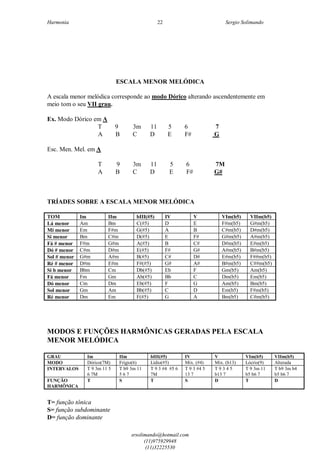 Harmonia Sergio Solimando
srsolimando@hotmail.com
(11)975929948
(11)32225530
22
ESCALA MENOR MELÓDICA
A escala menor melódica corresponde ao modo Dórico alterando ascendentemente em
meio tom o seu VII grau.
Ex. Modo Dórico em A
T 9 3m 11 5 6 7
A B C D E F# G
Esc. Men. Mel. em A
T 9 3m 11 5 6 7M
A B C D E F# G#
TRÍADES SOBRE A ESCALA MENOR MELÓDICA
TOM Im IIm bIII(#5) IV V VIm(b5) VIIm(b5)
Lá menor Am Bm C(#5) D E F#m(b5) G#m(b5)
Mi menor Em F#m G(#5) A B C#m(b5) D#m(b5)
Si menor Bm C#m D(#5) E F# G#m(b5) A#m(b5)
Fá # menor F#m G#m A(#5) B C# D#m(b5) E#m(b5)
Dó # menor C#m D#m E(#5) F# G# A#m(b5) B#m(b5)
Sol # menor G#m A#m B(#5) C# D# E#m(b5) F##m(b5)
Ré # menor D#m E#m F#(#5) G# A# B#m(b5) C##m(b5)
Si b menor Bbm Cm Db(#5) Eb F Gm(b5) Am(b5)
Fá menor Fm Gm Ab(#5) Bb C Dm(b5) Em(b5)
Dó menor Cm Dm Eb(#5) F G Am(b5) Bm(b5)
Sol menor Gm Am Bb(#5) C D Em(b5) F#m(b5)
Ré menor Dm Em F(#5) G A Bm(b5) C#m(b5)
MODOS E FUNÇÕES HARMÔNICAS GERADAS PELA ESCALA
MENOR MELÓDICA
GRAU Im IIm bIII(#5) IV V VIm(b5) VIIm(b5)
MODO Dórico(7M) Frígio(6) Lídio(#5) Mix. (#4) Mix. (b13) Lócrio(9) Alterada
INTERVALOS T 9 3m 11 5
6 7M
T b9 3m 11
5 6 7
T 9 3 #4 #5 6
7M
T 9 3 #4 5
13 7
T 9 3 4 5
b13 7
T 9 3m 11
b5 b6 7
T b9 3m b4
b5 b6 7
FUNÇÃO
HARMÔNICA
T S T S D T D
T= função tônica
S= função subdominante
D= função dominante
 