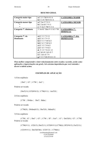 Harmonia Sergio Solimando
srsolimando@hotmail.com
(11)975929948
(11)32225530
30
RESUMO GERAL
Categoria maior tipo
“
a:T 3 5 7M 9 #11 6
b:T 3 #5 7M 9 #11 6
CATEGORIA MAIOR
Categoria menor tipo
“
“
a:T 3m 5 7 9 11
b:T 3m b5 7 9 11
c: T 3m 5 7M 9 11 6
CATEGORIA MENOR
Categoria 7a
. diminuta T 3m b5 7dim 9 11 b13 7M CATEGORIA 7A
.
DIMINUTA
Categoria 7a
. da
Dominante
a1:T 3 5 7 9 13
a2:T 4 5 7 9 13
b1:T 3 5 7 b9 b13
b2:T 4 5 7 b9 b13
c1:T 3 5 7 9 b13
c2:T 4 5 7 9 b13
d: T 3 5 7 9 #11 13
e:T b9 #9 3 b5 #5 7
f:T 3 b5 #5 7 9
g:T 3 5 7 b9 #9 #11 13
CATEGORIA 7A
. DA
DOMINANTE
Para melhor compreender o inter relacionamento entre escalas e acordes, assim como
aplicações e improvisações em geral, é de extrema importância que você entenda e
decore a tabela acima.
EXEMPLOS DE APLICAÇÃO
1) Esta seqüência:
| Dm7 | G7 | C7M | Am7 |
Poderia ser tocada:
| Dm7(11) | G7(b9/b13) | C7M(#11) | Am7(9) |
2) Esta seqüência:
| C7M | D#dim | Dm7 | Bdim |
Poderia ser tocada:
| C7M(9) | D#dim(b13) | Dm7(9) | Bdim(9) |
3) Esta seqüência:
| C7M | A7 | Dm7 | G7 | C7M | B7 | Em7 | A7 | Dm7(b5) | G7 | C7M|
Poderia se tocada:
| C7M(#11) | A7(b13) | Dm7(11) | G7(b9/#11)| C7M(6) | B7(9/b13) | Em7(11) |
| A7(#9/#11) | Dm7(b5/b6) | G7(9/13) | C7M(6) |
 