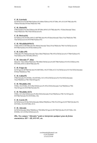 Harmonia Sergio Solimando
srsolimando@hotmail.com
(11)975929948
(11)32225530
52
C. H. Lócrio(6)
Im7(b5)(Lócrio/6) bII7M(#5)(Jônio/#5) bIIIm7(Dórico/#4) IV7(Mix./b9 e b13) bV7M(Lídio/#9)
VIdim(Alterada) bVIIm(7M)(Eolio/7M)
C. H. Jônio(#5)
I7M(#5)(Jônio/#5) IIm7(Dórico/#4) III7(Mix.b9/b13) IV7M(Lídio/#9) #Vdim(Alterada/7dim)
VIm(7M)(Eolio/7M) VIIm7(b5)(Lócrio/6)
C. H. Dórico(#4)
Im7(Dórico/#4) II7(Mix.b9/b13) bIII7M(Lídio/#9) #IVdim(Alterada/7dim) Vm(7M)(Eolio/7M)
VIm7(b5)(Lócrio/6) bVII7M(#5)(Jônio/#5)
C. H. Mixolídio(b9/b13)
I7(Mix.b9/b13) bII7M(Lídio/#9) IIIdim(Alterada/7dim) IVm(7M)(Eolio/7M) Vm7(b5)(Lócrio/6)
bVI7M(#5)(Jônio/#5) bVIIm7(Dórico/#4)
C. H. Lídio (#9)
I7M(Lídio/#9) #IIdim(Alterada/7dim) IIIm(7M)(Eolio/7M) #IVm7(b5)(Lócrio/6) V7M(#5)(Jônio/#5)
VIm7(Dórico/#4) VII7(Mix.b9/b13)
C. H. Alterado (7a
. dim)
Idim(Alt./7dim) bIIm(7M)(Eolio/7M) bIIIm7(b5)(Lócrio/6) bIV7M(#5)(Jônio/#5) bVm7(Dórico/#4)
bVI7(Mix.b9/b13) bbVII7M(Lídio/#9)
C. H. Frígio (6)
Im7(Frígio/6) bII7M(#5)(Lídio/#5) bIII7(Mix./#4) IV7(Mix.b13) Vm7(b5)(Lócrio/9) VIm7(b5)(Alterada)
bVIIm(7M)(Dórico/7M)
C. H. Lídio(#5)
I7M(#5)(Lídio/#5) II7(Mix./#4) III7(Mix./b13) #IVm7(b5)(Lócrio/9) #Vm7(b5)(Alterada)
VIm(7M)(Dórico/7M) VIIm7(Frígio/6)
C. H. Mixolídio (#4)
I7(Mix./#4) II7(Mix./b13) IIIm7(b5)(Lócrio/9) #IVm7(b5)(Alterada) Vm(7M)(Dórico/7M)
VIm7(Frígio/6) bVII7M(#5)(Lídio/#5)
C. H. Mixolídio (b13)
I7(Mix./b13) IIm7(b5)(Lócrio/9) IIIm7(b5)(Alterada) IVm(7M)(Dorico/7M) Vm7(Frígio/6)
bVI7M(#5)(Lídio/#5) bVII7(Mix./#4)
C. H. Lócrio (9)
Im7(b5)(Lócrio/9) IIm7(b5)(Alterada) bIIIm(7M)(Dórico/7M) IVm7(Frígio/6) bV7M(#5)(Lídio/#5)
bVI7(Mix./#4) bVII7(Mix./b13)
C. H. Alterado
Im7(b5)(Alterada) bIIm(7M)(Dórico/7M) bIIIm7(Frígio/6) bIV7M(#5)(Lídio/#5) bV7(Mix./#4)
bVI(Mix./b13) bVIIm7(b5)(Lócrio/9)
Obs. Nos campos “Alterados” pode-se interpretar qualquer grau da forma
enarmônica: bIV = III, bVI=#V, etc.
 
