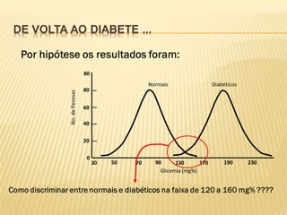 Teste de hipóteses