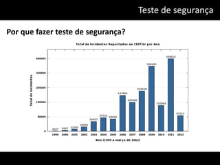 Teste de segurança

Por que fazer teste de segurança?
 