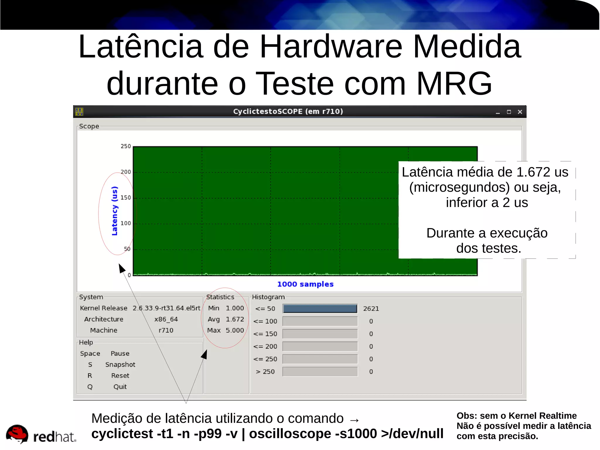 Latência de Hardware Medida
durante o Teste com MRG
Latência média de 1.672 us
(microsegundos) ou seja,
inferior a 2 us
Durante a execução
dos testes.

Medição de latência utilizando o comando →
cyclictest -t1 -n -p99 -v | oscilloscope -s1000 >/dev/null

Obs: sem o Kernel Realtime
Não é possível medir a latência
com esta precisão.

 