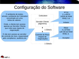 Configuração do Software
O ambiente de testes,
simula o ambiente de Colocation
encontrado em uma
bolsa de valores.
Onde, o cliente tem acesso
apenas ao Servidor Cliente,
que roda suas regras de
negociação.
E não tem acesso ao servidor
de controle de risco, responsável
pelo compliance, auditoria etc.

Colocation
Servidor Cliente
(algoritmo)
1 Gbits/s
Controle de Risco
(regras de
negociação)
1 Gbits/s

R710
2 x x5570
24GB de RAM
RHEL 5.6
Initiator
R910
4 x E7540
128 GB de RAM
RHEL 6.
Acceptor

 
