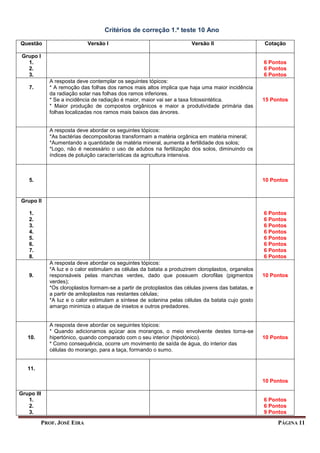 PROF. JOSÉ EIRA PÁGINA 11
Critérios de correção 1.º teste 10 Ano
Questão Versão I Versão II Cotação
Grupo I
1.
2.
3.
6 Pontos
6 Pontos
6 Pontos
7.
A resposta deve contemplar os seguintes tópicos:
* A remoção das folhas dos ramos mais altos implica que haja uma maior incidência
da radiação solar nas folhas dos ramos inferiores.
* Se a incidência de radiação é maior, maior vai ser a taxa fotossintética.
* Maior produção de compostos orgânicos e maior a produtividade primária das
folhas localizadas nos ramos mais baixos das árvores.
15 Pontos
A resposta deve abordar os seguintes tópicos:
*As bactérias decompositoras transformam a matéria orgânica em matéria mineral;
*Aumentando a quantidade de matéria mineral, aumenta a fertilidade dos solos;
*Logo, não é necessário o uso de adubos na fertilização dos solos, diminuindo os
índices de poluição características da agricultura intensiva.
5. 10 Pontos
Grupo II
1.
2.
3.
4.
5.
6.
7.
8.
6 Pontos
6 Pontos
6 Pontos
6 Pontos
6 Pontos
6 Pontos
6 Pontos
6 Pontos
9.
A resposta deve abordar os seguintes tópicos:
*A luz e o calor estimulam as células da batata a produzirem cloroplastos, organelos
responsáveis pelas manchas verdes, dado que possuem clorofilas (pigmentos
verdes);
*Os cloroplastos formam-se a partir de protoplastos das células jovens das batatas, e
a partir de amiloplastos nas restantes células;
*A luz e o calor estimulam a síntese de solanina pelas células da batata cujo gosto
amargo minimiza o ataque de insetos e outros predadores.
10 Pontos
10.
A resposta deve abordar os seguintes tópicos:
* Quando adicionamos açúcar aos morangos, o meio envolvente destes torna-se
hipertónico, quando comparado com o seu interior (hipotónico).
* Como consequência, ocorre um movimento de saída de água, do interior das
células do morango, para a taça, formando o sumo.
10 Pontos
11.
10 Pontos
Grupo III
1.
2.
3.
6 Pontos
6 Pontos
9 Pontos
 