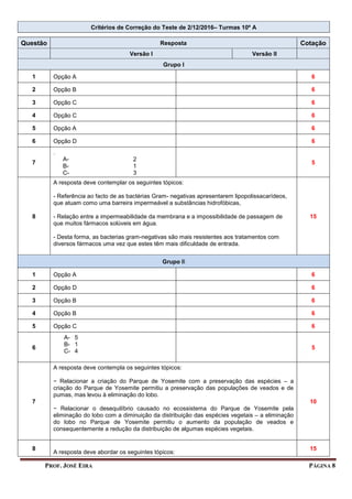 PROF. JOSÉ EIRA PÁGINA 8
Critérios de Correção do Teste de 2/12/2016– Turmas 10º A
Questão Resposta Cotação
Versão I Versão II
Grupo I
1 Opção A 6
2 Opção B 6
3 Opção C 6
4 Opção C 6
5 Opção A 6
6 Opção D 6
7
.
A- 2
B- 1
C- 3
5
8
A resposta deve contemplar os seguintes tópicos:
- Referência ao facto de as bactérias Gram- negativas apresentarem lipopolissacarídeos,
que atuam como uma barreira impermeável a substâncias hidrofóbicas,
- Relação entre a impermeabilidade da membrana e a impossibilidade de passagem de
que muitos fármacos solúveis em água.
- Desta forma, as bacterias gram-negativas são mais resistentes aos tratamentos com
diversos fármacos uma vez que estes têm mais dificuldade de entrada.
15
Grupo II
1 Opção A 6
2 Opção D 6
3 Opção B 6
4 Opção B 6
5 Opção C 6
6
A- 5
B- 1
C- 4
5
7
A resposta deve contempla os seguintes tópicos:
− Relacionar a criação do Parque de Yosemite com a preservação das espécies – a
criação do Parque de Yosemite permitiu a preservação das populações de veados e de
pumas, mas levou à eliminação do lobo.
− Relacionar o desequilíbrio causado no ecossistema do Parque de Yosemite pela
eliminação do lobo com a diminuição da distribuição das espécies vegetais – a eliminação
do lobo no Parque de Yosemite permitiu o aumento da população de veados e
consequentemente a redução da distribuição de algumas espécies vegetais.
10
8
A resposta deve abordar os seguintes tópicos:
15
 