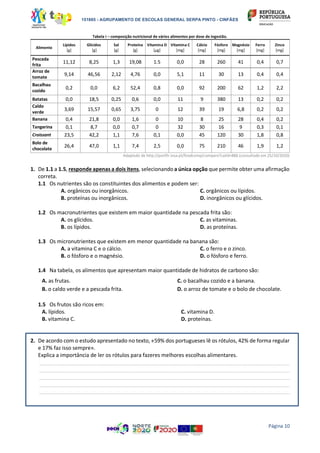 151865 - AGRUPAMENTO DE ESCOLAS GENERAL SERPA PINTO - CINFÃES
Página 10
Tabela I – composição nutricional de vários alimentos por dose de ingestão.
Alimento
Lípidos
[g]
Glícidos
[g]
Sal
[g]
Proteína
[g]
Vitamina D
[µg]
Vitamina C
[mg]
Cálcio
[mg]
Fósforo
[mg]
Magnésio
[mg]
Ferro
[mg]
Zinco
[mg]
Pescada
frita
11,12 8,25 1,3 19,08 1.5 0,0 28 260 41 0,4 0,7
Arroz de
tomate
9,14 46,56 2,12 4,76 0,0 5,1 11 30 13 0,4 0,4
Bacalhau
cozido
0,2 0,0 6,2 52,4 0,8 0,0 92 200 62 1,2 2,2
Batatas 0,0 18,5 0,25 0,6 0,0 11 9 380 13 0,2 0,2
Caldo
verde
3,69 15,57 0,65 3,75 0 12 39 19 6,8 0,2 0,2
Banana 0,4 21,8 0,0 1,6 0 10 8 25 28 0,4 0,2
Tangerina 0,1 8,7 0,0 0,7 0 32 30 16 9 0,3 0,1
Croissant 23,5 42,2 1,1 7,6 0,1 0,0 45 120 30 1,8 0,8
Bolo de
chocolate
26,4 47,0 1,1 7,4 2,5 0,0 75 210 46 1,9 1,2
Adaptado de http://portfir.insa.pt/foodcomp/compare?catId=886 (consultado em 25/10/2020)
1. De 1.1 a 1.5, responde apenas a dois itens, selecionando a única opção que permite obter uma afirmação
correta.
1.1 Os nutrientes são os constituintes dos alimentos e podem ser:
A. orgânicos ou inorgânicos.
B. proteínas ou inorgânicos.
C. orgânicos ou lípidos.
D. inorgânicos ou glícidos.
1.2 Os macronutrientes que existem em maior quantidade na pescada frita são:
A. os glícidos.
B. os lípidos.
C. as vitaminas.
D. as proteínas.
1.3 Os micronutrientes que existem em menor quantidade na banana são:
A. a vitamina C e o cálcio.
B. o fósforo e o magnésio.
C. o ferro e o zinco.
D. o fósforo e ferro.
1.4 Na tabela, os alimentos que apresentam maior quantidade de hidratos de carbono são:
A. as frutas.
B. o caldo verde e a pescada frita.
C. o bacalhau cozido e a banana.
D. o arroz de tomate e o bolo de chocolate.
1.5 Os frutos são ricos em:
A. lípidos.
B. vitamina C.
C. vitamina D.
D. proteínas.
2. De acordo com o estudo apresentado no texto, «59% dos portugueses lê os rótulos, 42% de forma regular
e 17% faz isso sempre».
Explica a importância de ler os rótulos para fazeres melhores escolhas alimentares.
______________________________________________________________________________________________________
______________________________________________________________________________________________________
______________________________________________________________________________________________________
______________________________________________________________________________________________________
______________________________________________________________________________________________________
 