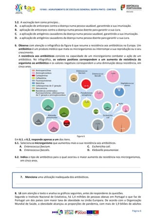 151865 - AGRUPAMENTO DE ESCOLAS GENERAL SERPA PINTO - CINFÃES
Página 6
5.2. A vacinação tem como princípio…
A. a aplicação de anticorpos contra a doença numa pessoa saudável, garantindo a sua imunização.
B. aplicação de anticorpos contra a doença numa pessoa doente para garantir a sua cura.
C. a aplicação de antigénios causadores da doença numa pessoa saudável, garantindo a sua imunização.
D. a aplicação de antigénios causadores da doença numa pessoa doente para garantir a sua cura.
6. Observa com atenção o infográfico da figura 6 que resume a resistência aos antibióticos na Europa. Um
antibiótico é um produto médico que mata os microrganismos ou interrompe a sua reprodução ou o seu
crescimento.
A resistência aos antibióticos consiste na capacidade de um microrganismo combater a ação de um
antibiótico. No infográfico, os valores positivos correspondem a um aumento de resistência do
organismo ao antibiótico e os valores negativos correspondem a uma diminuição dessa resistência, em
cinco anos.
Figura 6
Em 6.1. e 6.2, responde apenas a um dos itens.
6.1. Seleciona o microrganismo que aumentou mais a sua resistência aos antibióticos.
A. Enterococcus faecium.
B. Enterococcus faecalis.
C. Escherichia coli.
D. Klebsiella pneumoniae.
6.2. Indica o tipo de antibiótico para o qual ocorreu o maior aumento da resistência nos microrganismos,
em cinco anos.
______________________________________________________________________________________
7. Menciona uma utilização inadequada dos antibióticos.
______________________________________________________________________________________
8. Lê com atenção o texto e analisa os gráficos seguintes, antes de responderes às questões.
Segundo o Instituto Nacional de Estatística, há 1,4 milhões de pessoas obesas em Portugal o que faz de
Portugal um dos países com maior taxa de obesidade na União Europeia. De acordo com a Organização
Mundial de Saúde, a obesidade alcançou as proporções de pandemia, com mais de 1,9 biliões de adultos
 