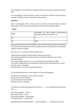 DepartamentoCiênciasExperimentais AnoLetivo2018_19 Professora:EstelaCosta
5.A incubação foi interrompida com a adição de ácido, que precipita as moléculas longas de
DNA.
6.A centrifugação da mistura permitiu recolher as moléculas de DNA no fundo dos tubos,
havendo nucleótidos livres em suspensão no sobrenadante.
Resultados
Após a centrifugação, Arthur Kornberg mediu os valores de radioatividade do material
depositado no fundo dos tubos, tendo obtido os valores representados na tabela I.
Tabela I
Tubo
Quantidade de DNA marcado radioativamente
(picomoles de DNA marcado com 32
P)
A 0
B 3300
Apósgarantir que ocorriaa síntese de DNA in vitro, Arthur Kornberg começou a testar frações
mais puras do extrato bacteriano, até ter conseguido obter uma fração pura de uma proteína
capaz de sintetizar novo DNA.
Nos itens de 1. a 4., selecione a letra da opção correta.
1.Relativamente à experiência de Kornberg, é possível afirmar que:
(A) a hipótese de trabalho foi de que apenas os nucleótidos radioativos eram usados
na síntese do DNA.
(B) a síntese de DNA pode ocorrer in vitro na presença de nucleótidos e de DNA.
(C) a variável independente foi a quantidade de DNA marcado radioactivamente no fundo
dos tubos, após centrifugação.
(D) não implicou o uso de uma variável dependente.
2.Os nucleótidos presentes no sobrenadante, no final da centrifugação,
(A) não foram incorporados na nova molécula de DNA.
(B) não possuem sinal radioativo.
(C) correspondem a ribonucleótidos.
(D) foram usados na replicação.
3.O elementomarcado radioactivamente encontra-se _____ e os nucleótidosusadospossuem
uma _____.
(A) nas bases azotadas … ribose
(B) no grupo fosfato … ribose
(C) nas bases azotadas … desoxirribose
(D) no grupo fosfato … desoxirribose
 
