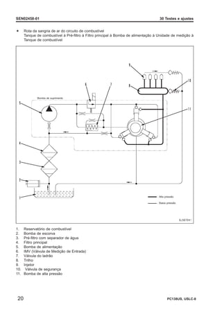 TESTE AJUSTE MOTOR komatsuSAA4D95LE-5.pdf