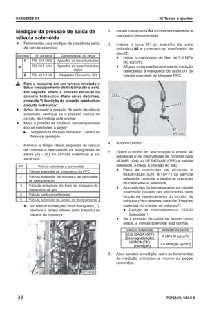 TESTE AJUSTE MOTOR komatsuSAA4D95LE-5.pdf