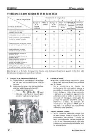 TESTE AJUSTE MOTOR komatsuSAA4D95LE-5.pdf
