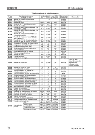 TESTE AJUSTE MOTOR komatsuSAA4D95LE-5.pdf