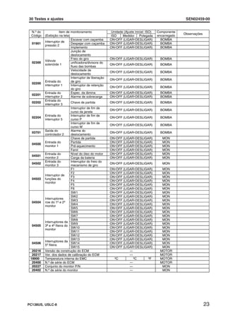 TESTE AJUSTE MOTOR komatsuSAA4D95LE-5.pdf