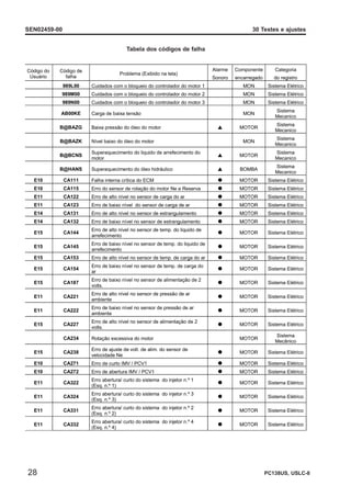 TESTE AJUSTE MOTOR komatsuSAA4D95LE-5.pdf