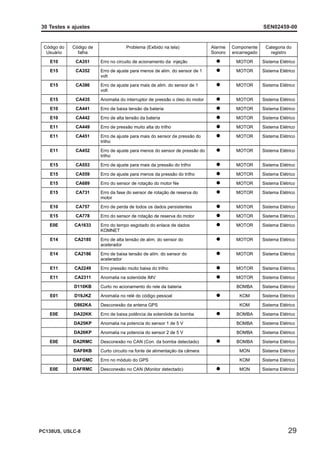 TESTE AJUSTE MOTOR komatsuSAA4D95LE-5.pdf