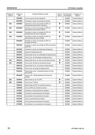 TESTE AJUSTE MOTOR komatsuSAA4D95LE-5.pdf