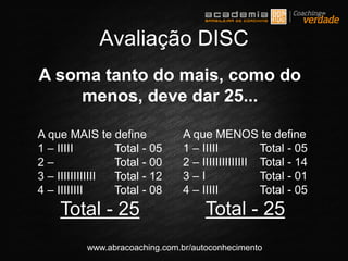 www.abracoaching.com.br/autoconhecimento
Avaliação DISC
A que MAIS te define
1 – IIIII Total - 05
2 – Total - 00
3 – IIIIIIIIIIII Total - 12
4 – IIIIIIII Total - 08
Total - 25
A que MENOS te define
1 – IIIII Total - 05
2 – IIIIIIIIIIIIII Total - 14
3 – I Total - 01
4 – IIIII Total - 05
Total - 25
A soma tanto do mais, como do
menos, deve dar 25...
 