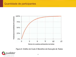 Quantidade de participantes




                       Figura 8. Gráfico de Custo X Benefício de Execução de Testes


                                                  49	
  
www.qualister.com.br
 