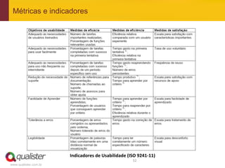 Métricas e indicadores




                       Indicadores	
  de	
  Usabilidade	
  (ISO	
  9241-­‐11)	
  
                                                                 52	
  
www.qualister.com.br
 
