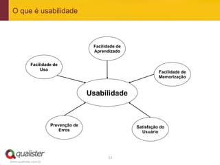 O que é usabilidade



                                       Facilidade de
                                       Aprendizado


             Facilidade de
                  Uso
                                                                 Facilidade de
                                                                 Memorização



                                      Usabilidade



                       Prevenção de                    Satisfação do
                           Erros                         Usuário




                                             13	
  
www.qualister.com.br
 