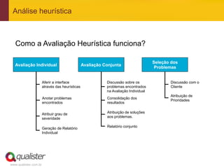 Análise heurística



   Como a Avaliação Heurística funciona?

                                                                                      Seleção dos
   Avaliação Individual                          Avaliação Conjunta
                                                                                       Problemas


                       Aferir a interface                   Discussão sobre os               Discussão com o
                       através das heurísticas              problemas encontrados            Cliente
                                                            na Avaliação Individual
                                                                                             Atribuição de
                       Anotar problemas                     Consolidação dos
                                                                                             Prioridades
                       encontrados                          resultados


                       Atribuir grau de                     Atribuição de soluções
                       severidade                           aos problemas.

                                                            Relatório conjunto
                       Geração de Relatório
                       Individual




www.qualister.com.br
 